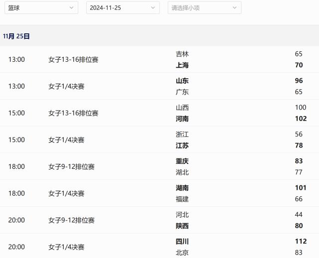 三大球运动会第九比赛日：上海山东会师男足决赛