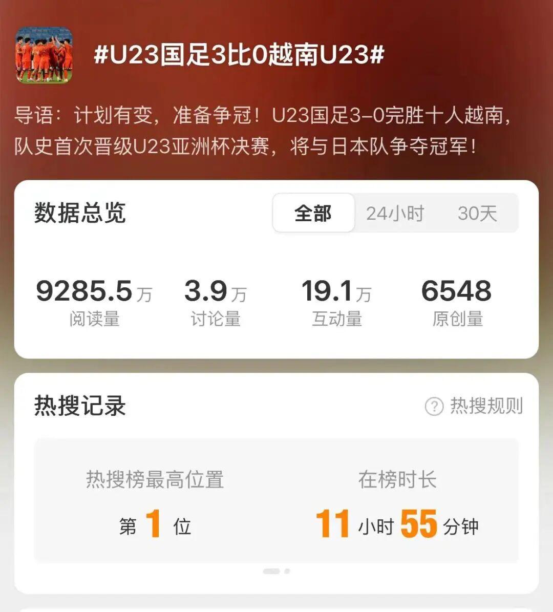 开运体育官网-U23国足赢球,媒体是怎么报道的?